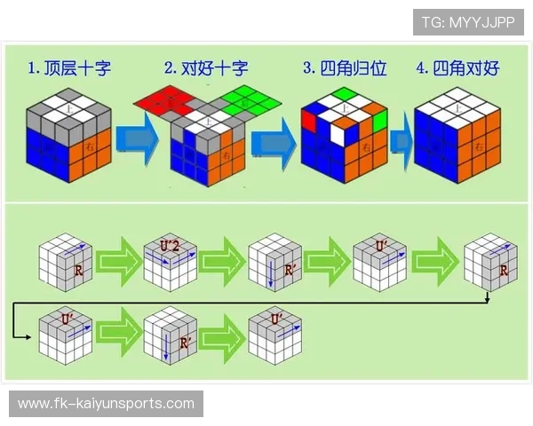 世界魔方大赛：最快3秒还原，世界魔方比赛规则